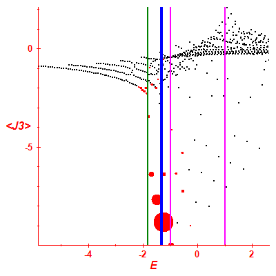 Peres lattice <J3>